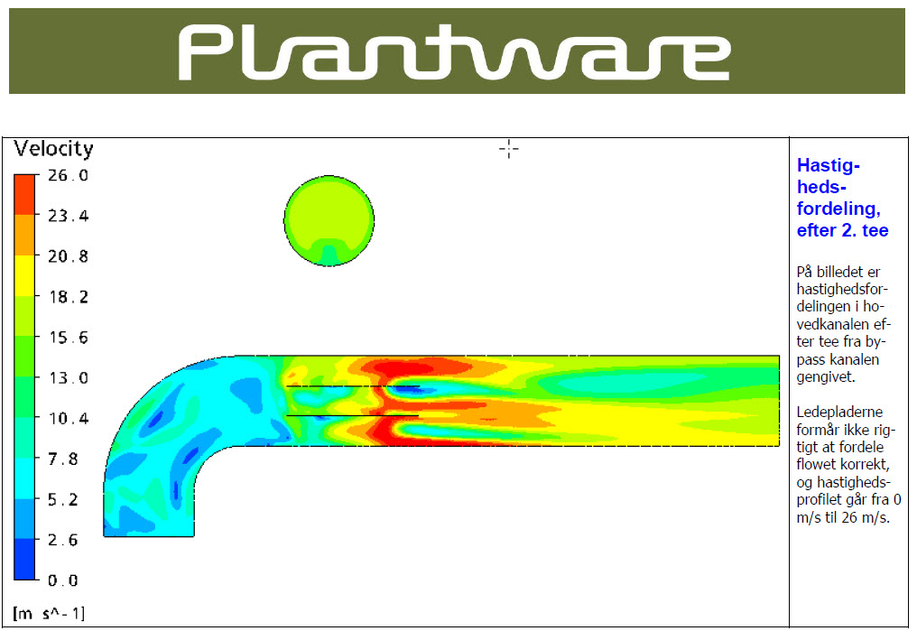 Flow Induced Turbulence in Ducting at Biowaste Plant (Fynsværket 7)