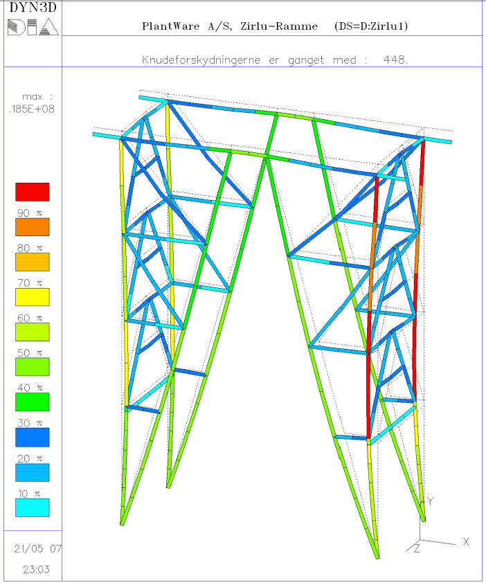 HRSG Boiler - Steel Structure Design for Main Support Su