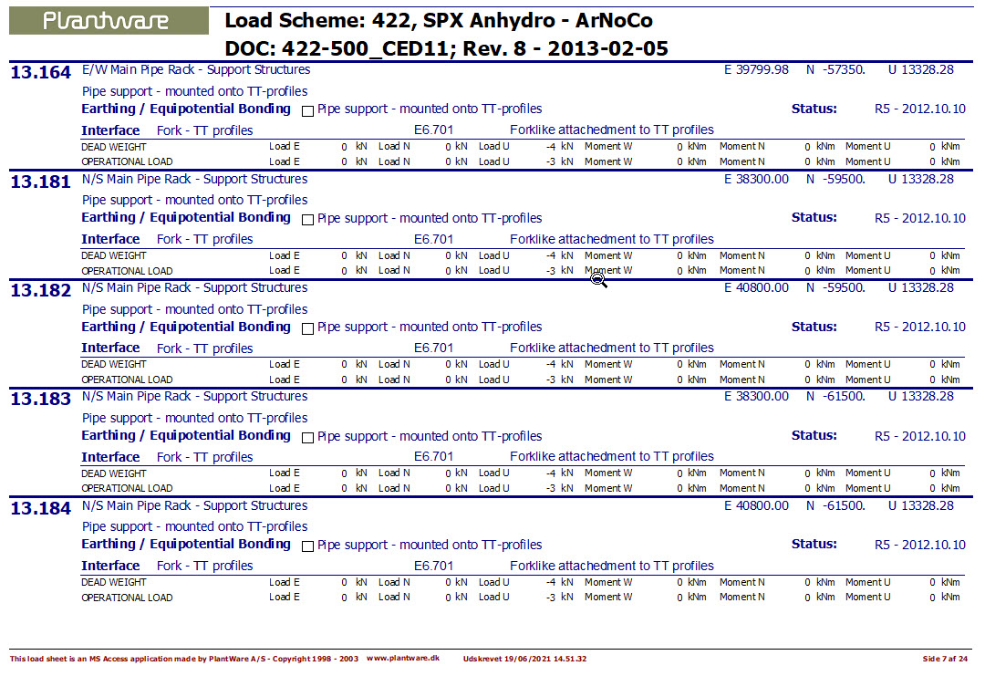 Sample of Report from Load Specification Database